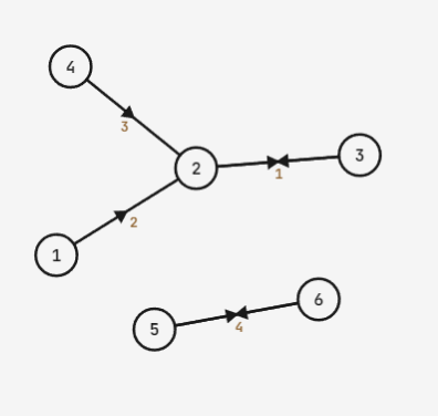 problem D